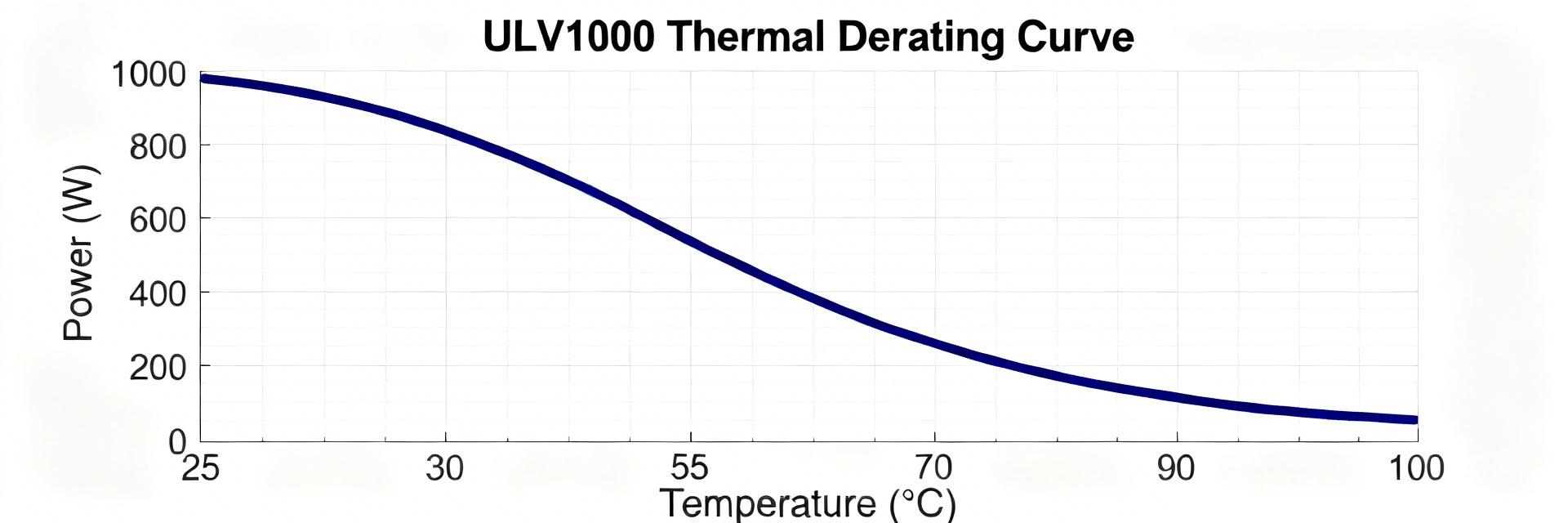 ULV 1000 Spec Report: Thermal & Power Insights Guide