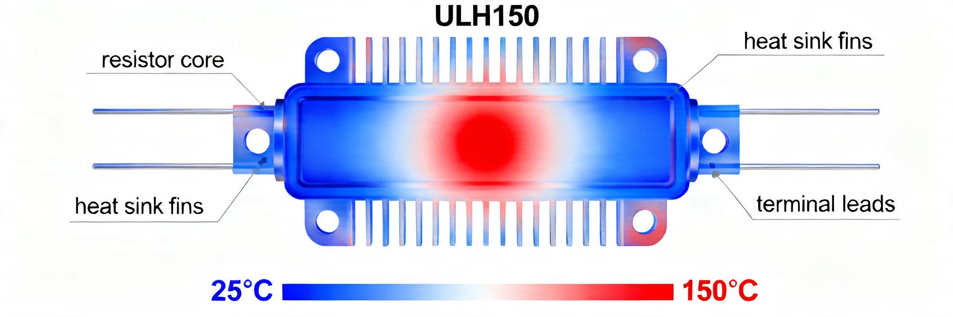 ULH 150: Complete Power & Thermal Specs and Charts