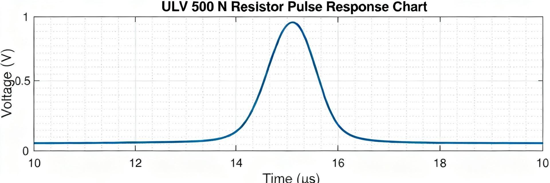 ULV 500 N Datasheet Analysis: Key Specs & Limits Explained