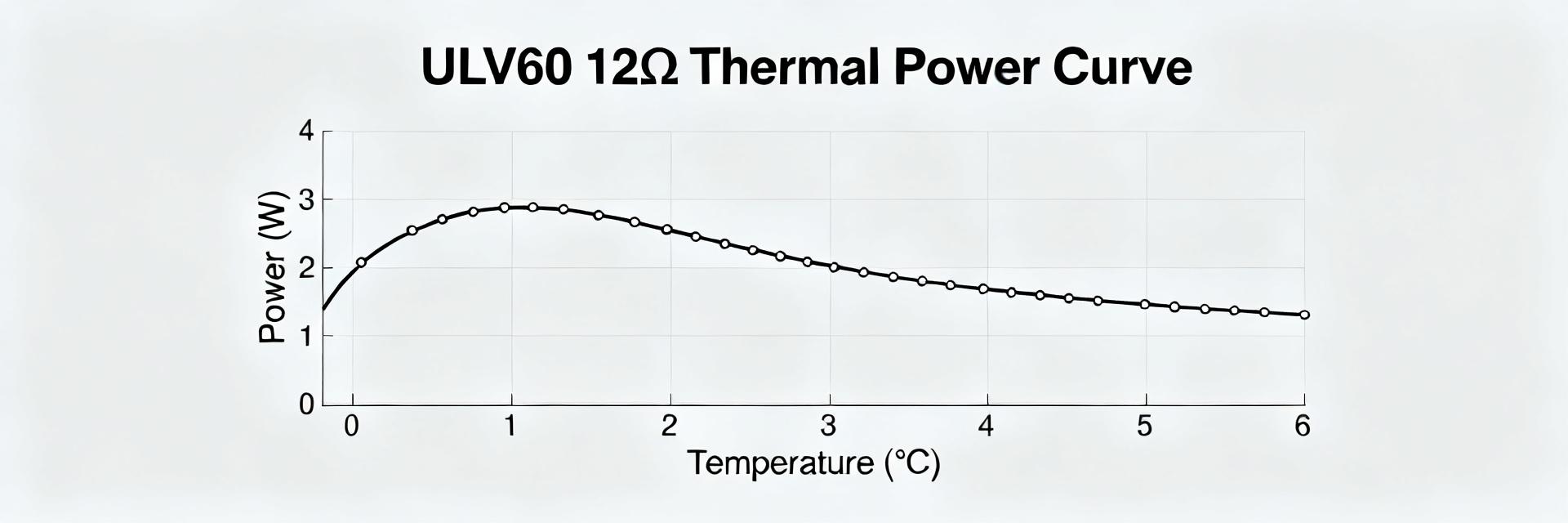 ULV60 12Ω Datasheet: Power Specs & Thermal Curve Guide